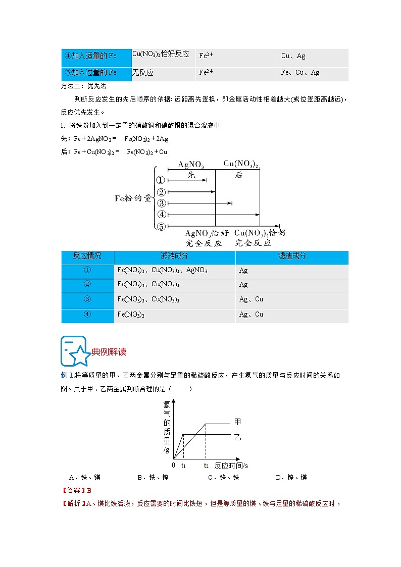 重难点10  金属和金属材料（解析版）（苏州专版）第3页
