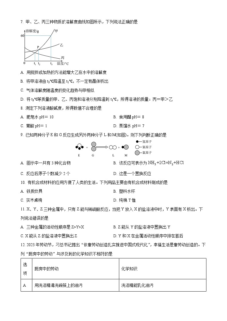 2024年广东省揭阳市惠来县中考模拟化学试题（原卷版+解析版）03