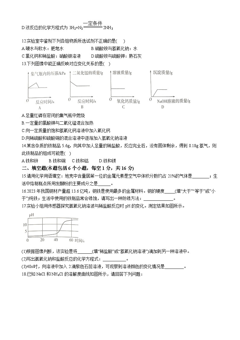 2024年河南省漯河市临颍县中考一模化学试题03