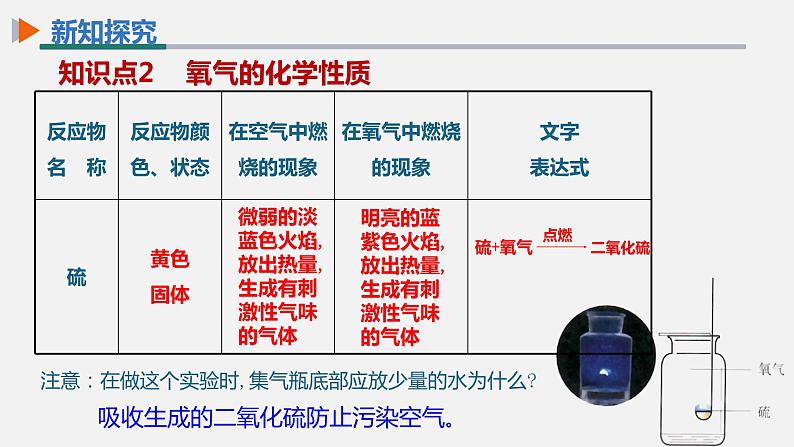 化学人教版九上课件：2.2 氧气第6页