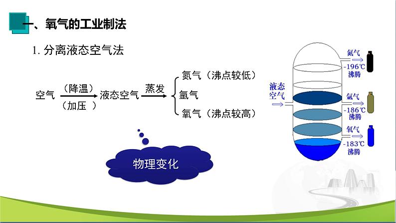 化学人教版九上课件：2.3 制取氧气04