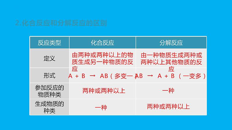 化学人教版九上课件：2.3.3 分解反应、工业制取氧气、多功能瓶的使用07