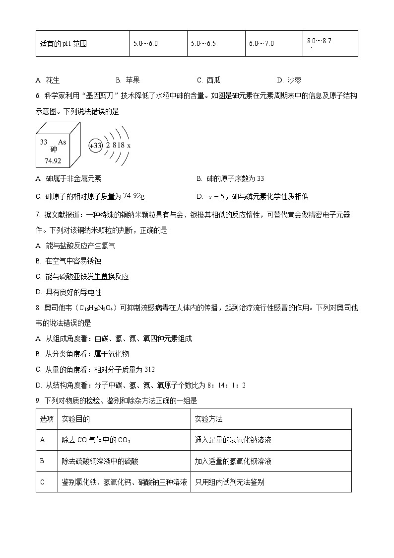 福建省三明市大田县2023-2024学年九年级下学期期中考试化学试题（原卷版）第2页