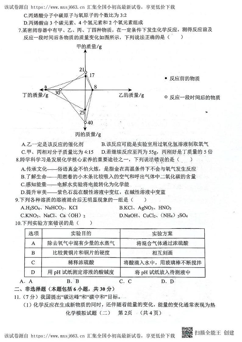 2024年山东省菏泽市东明县中考二模化学试题02