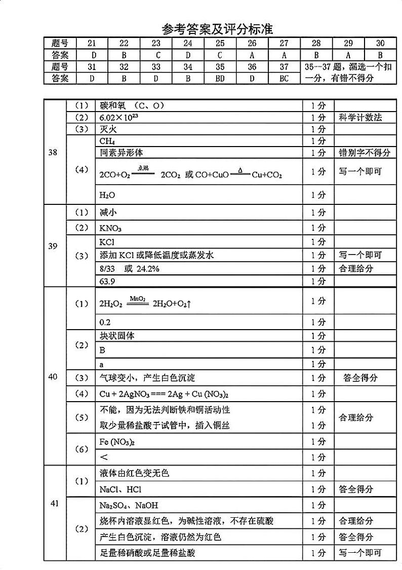 2024年上海嘉定二模化学卷答案第1页