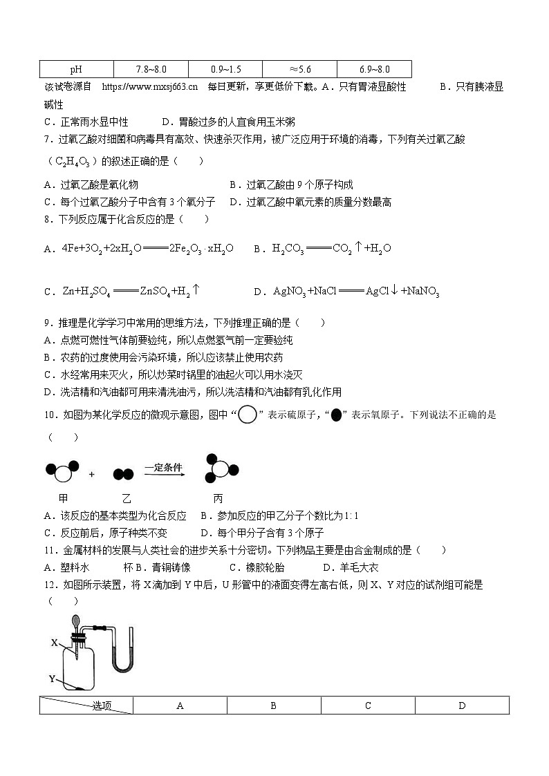 2024年湖南省三湘大联考初中学业水平考试模拟试卷（三）化学(无答案)02