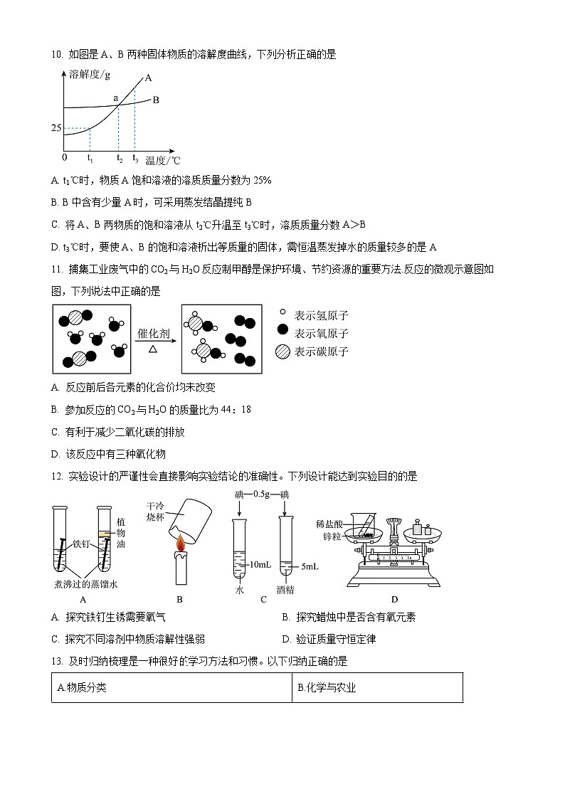 2024年山东省聊城市临清市西南片区中学联合考试中考二模化学试题（原卷版+解析版）03