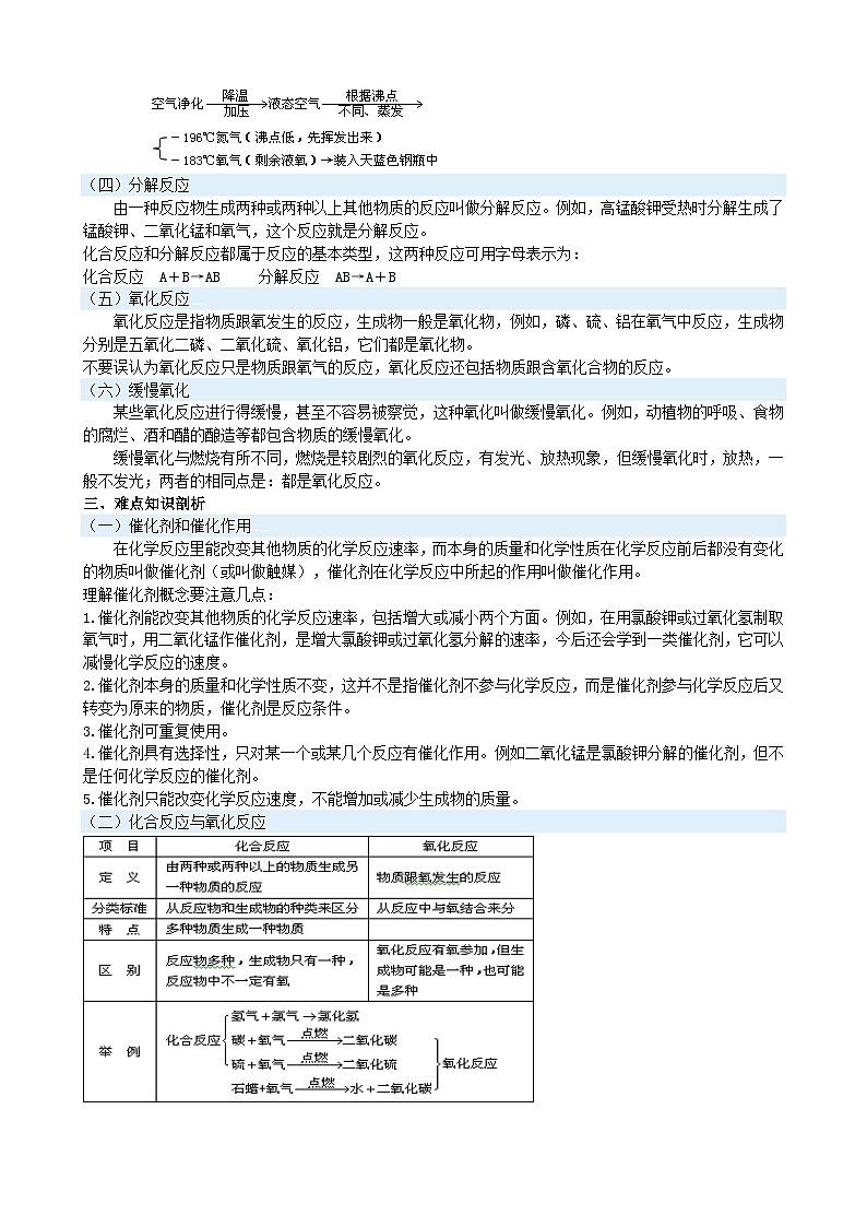人教版九年级化学暑假衔接课程03制取氧气 讲义第2页