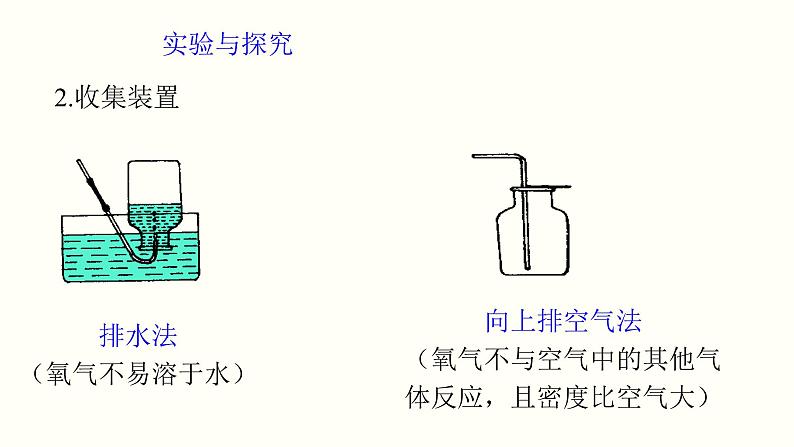 初中化学人教版九上2.3 制取氧气（创优课件）06