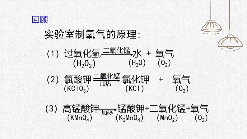 初中化学人教版九上第二单元课题3 制取氧气（第2课时） 高效课件第2页