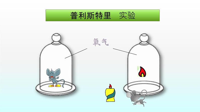 化学人教版九年级上册导学课件：2.3制取氧气03