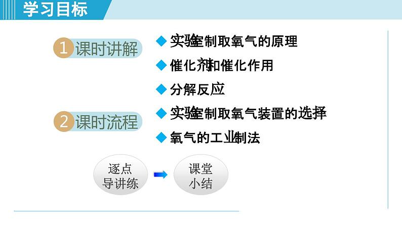 化学人教版九上知识点拨课件：2.3 制取氧气02