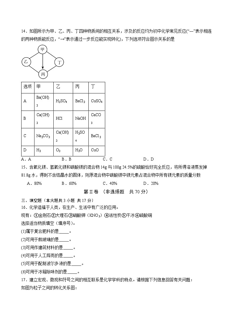 2024年中考押题预测卷01（天津卷）-化学（考试版）A403