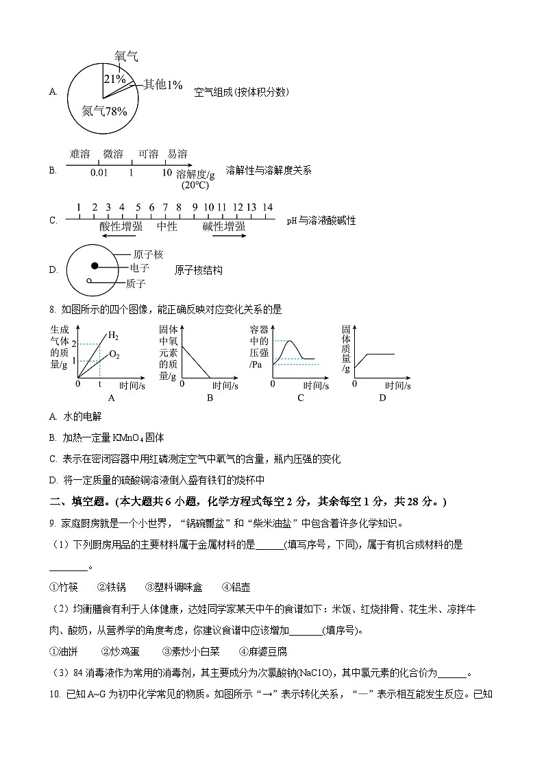 2024年西藏自治区日喀则市白朗县中考一模化学试题（原卷版+解析版）02