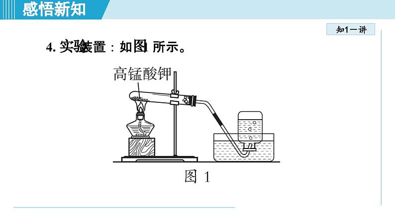 化学人教版九上知识点拨课件：实验活动1 氧气的实验室制取与性质06