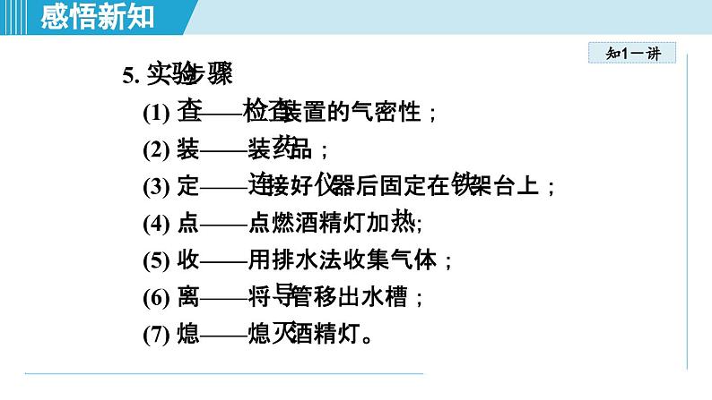 化学人教版九上知识点拨课件：实验活动1 氧气的实验室制取与性质07