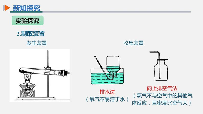 化学人教版九上课件：2.3 制取氧气 第1课时第7页