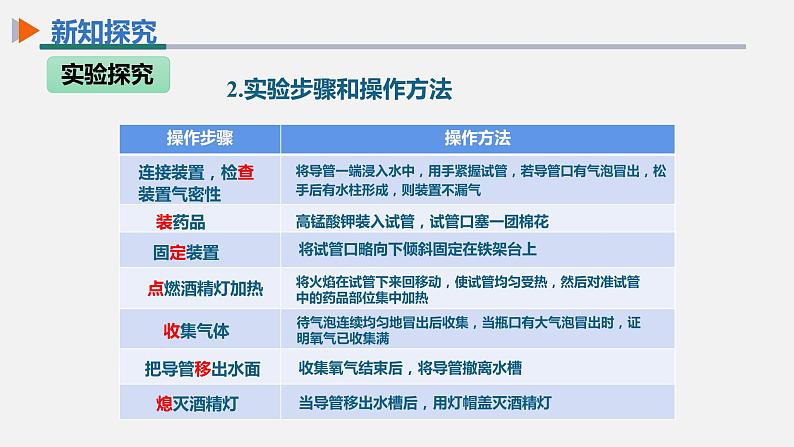 化学人教版九上课件：2.3 制取氧气 第1课时第8页