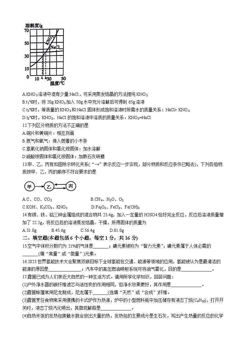 ，2024年河南省南阳市邓州市中考一模化学试题第3页