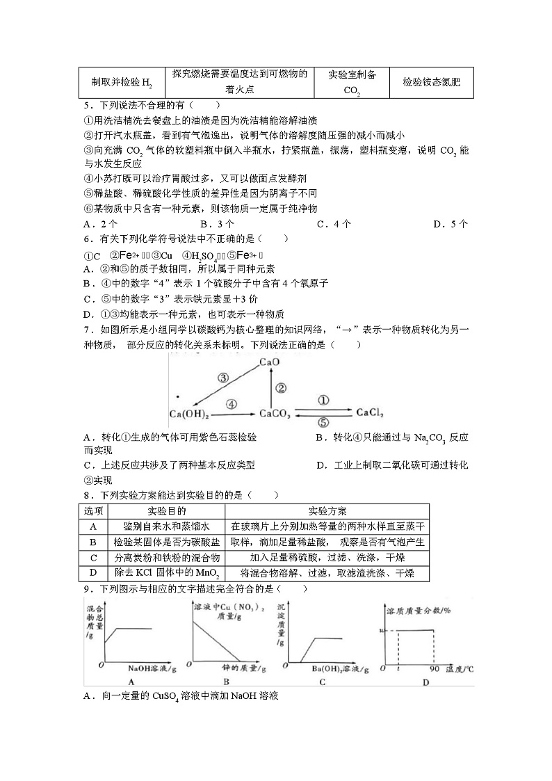 2024 年陕西省初中化学学业水平考试模拟试题 （含答案）第2页
