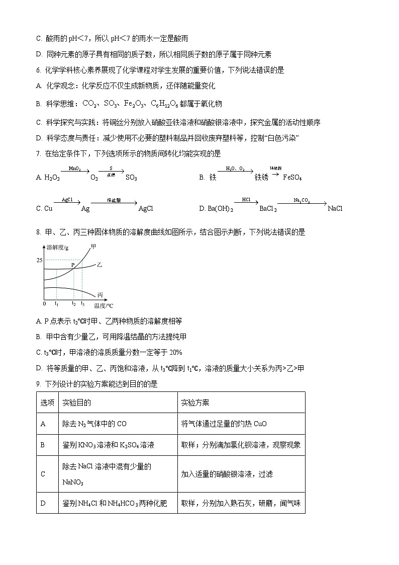 2024年江苏省连云港市赣榆区赣榆实验中学中考二模考试化学试题（原卷版）第2页