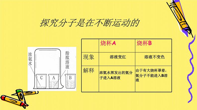 (教学课件)3.1 分子和原子(人教版化学九年级)第8页