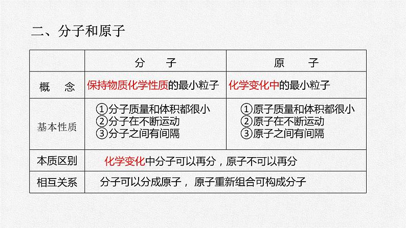 初中化学人教版九上第三单元课题1  分子和原子（第2课时） 高效课件06