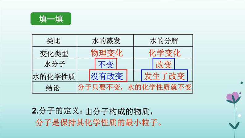 化学人教版九年级上册导学课件：3.1分子和原子（第2课时）07