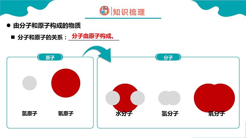 化学人教版九上精美课件：3.1.2 分子和原子（2）第6页