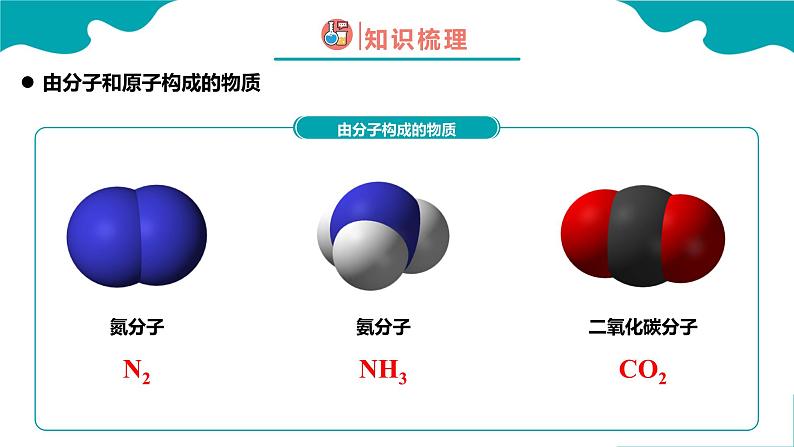 化学人教版九上精美课件：3.1.2 分子和原子（2）第7页