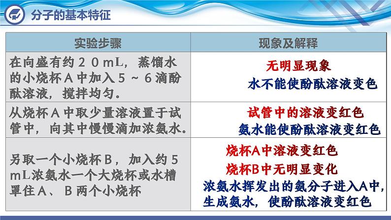 化学人教版九上课件：3.1 分子和原子（第1课时）第7页