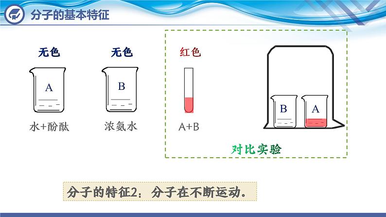 化学人教版九上课件：3.1 分子和原子（第1课时）第8页