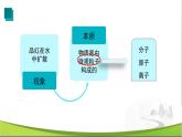 化学人教版九上课件：3.1 分子和原子