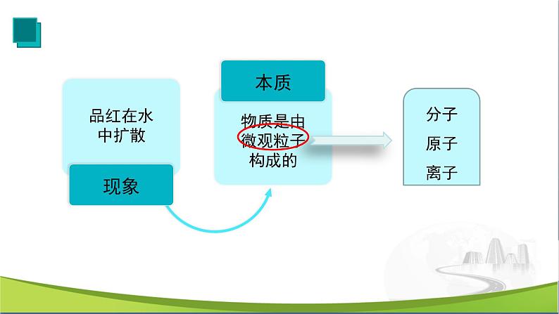 化学人教版九上课件：3.1 分子和原子第4页