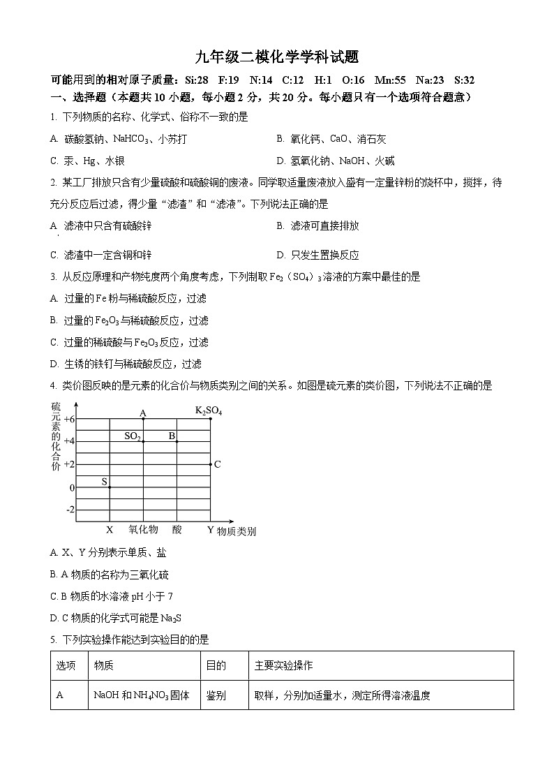 2024年江苏省徐州市沛县第五中学九年级二模化学试题（原卷版+解析版）01
