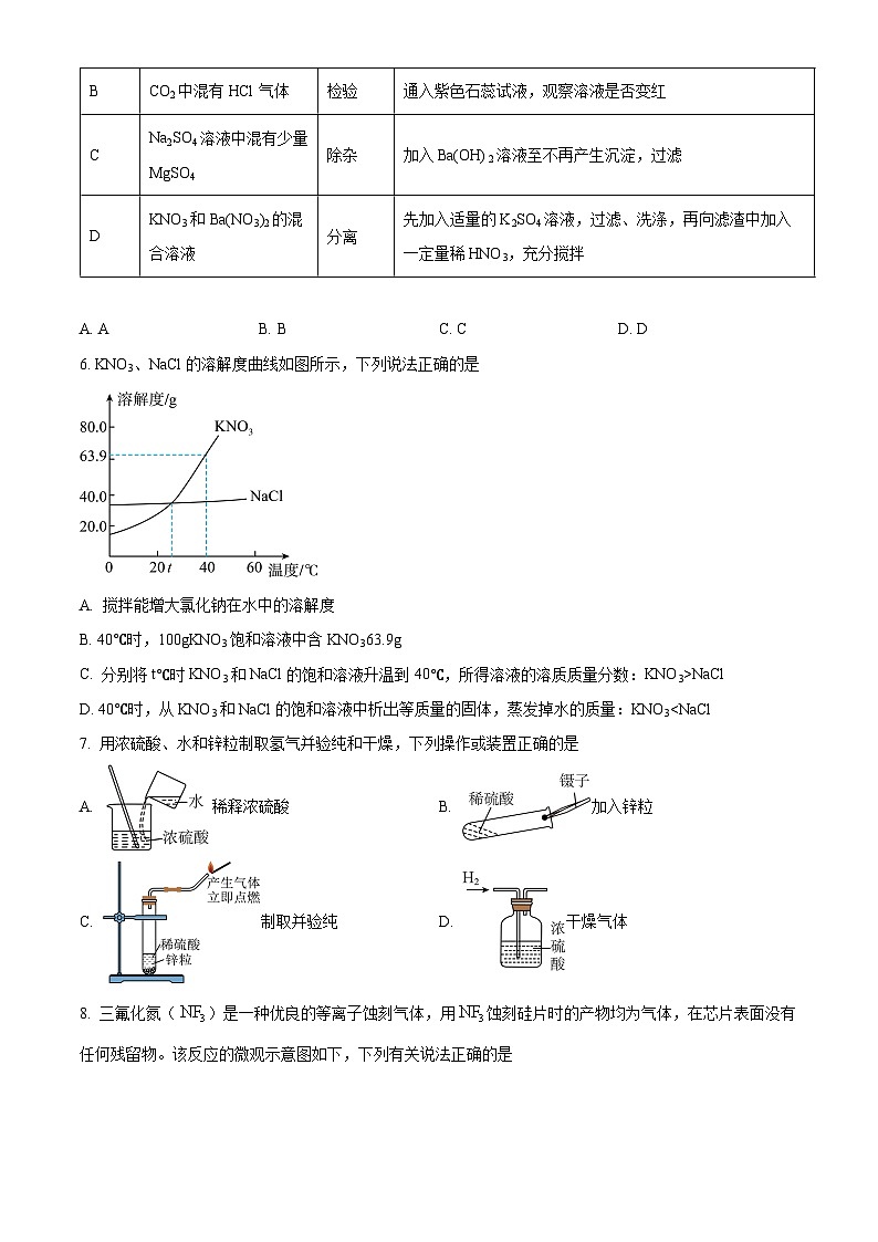 2024年江苏省徐州市沛县第五中学九年级二模化学试题（原卷版+解析版）02