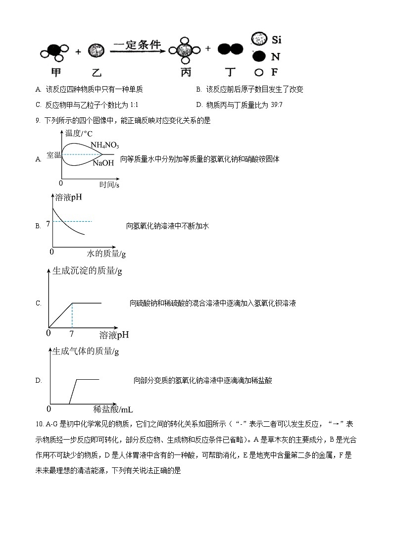 2024年江苏省徐州市沛县第五中学九年级二模化学试题（原卷版+解析版）03