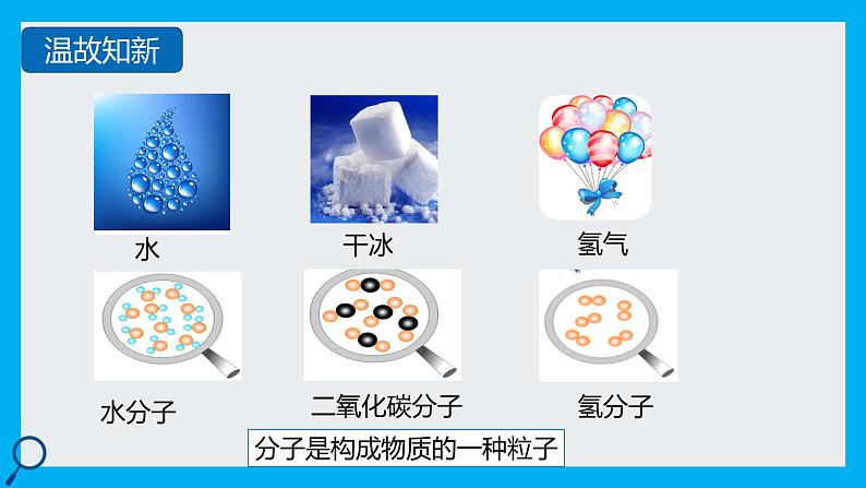 化学人教版九上课件：3.1.2 分子可分为原子第4页