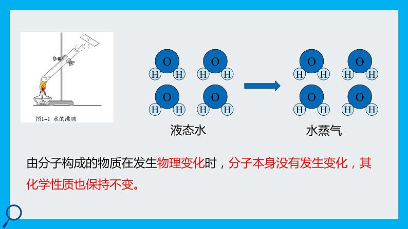 化学人教版九上课件：3.1.2 分子可分为原子第7页