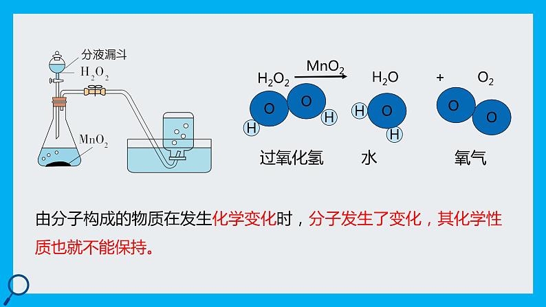 化学人教版九上课件：3.1.2 分子可分为原子第8页