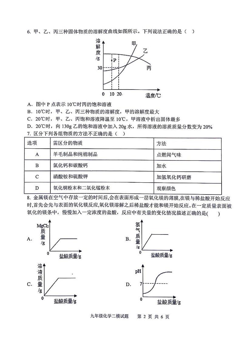 2024年山东省济宁市微山县第中考二模化学试题02