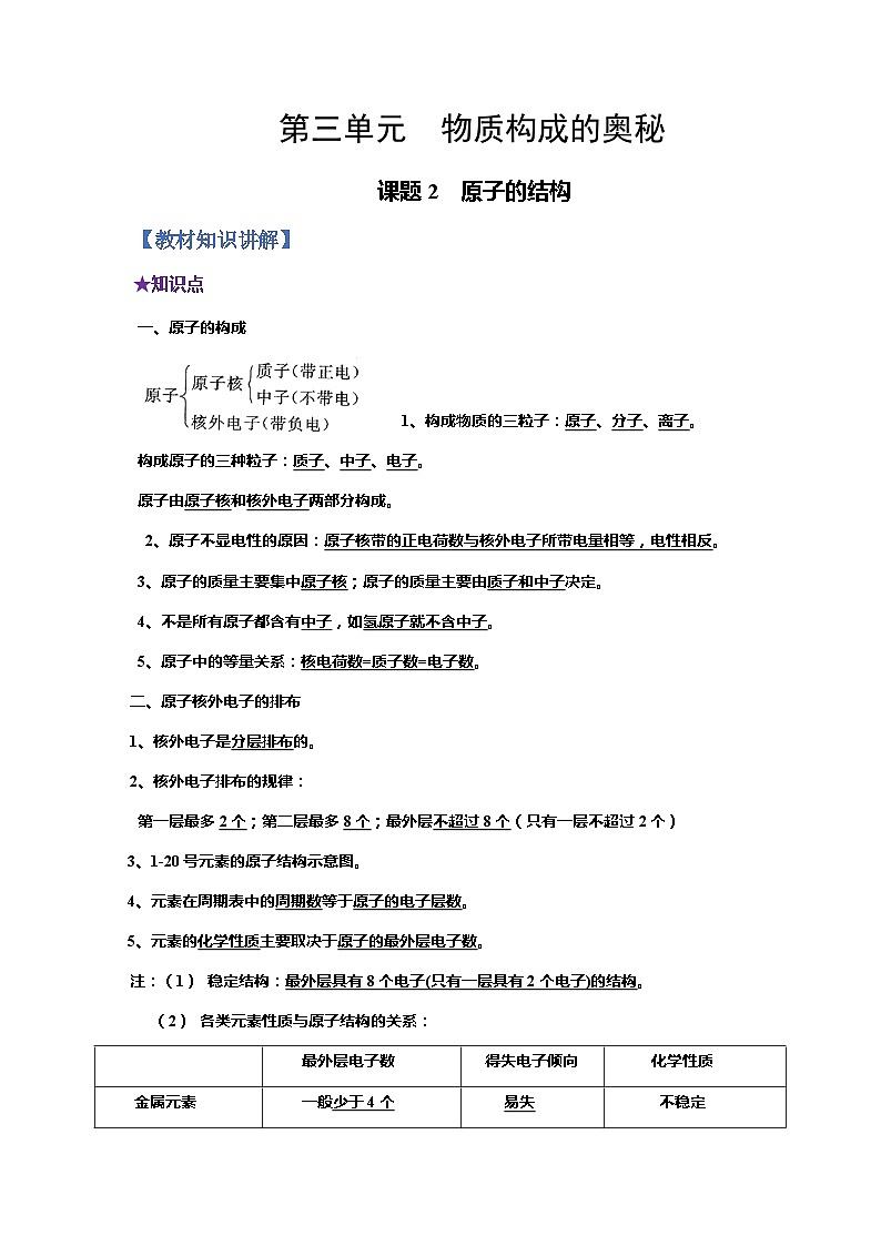 化学人教版九上同步提优讲练：3.2 原子的结构第1页