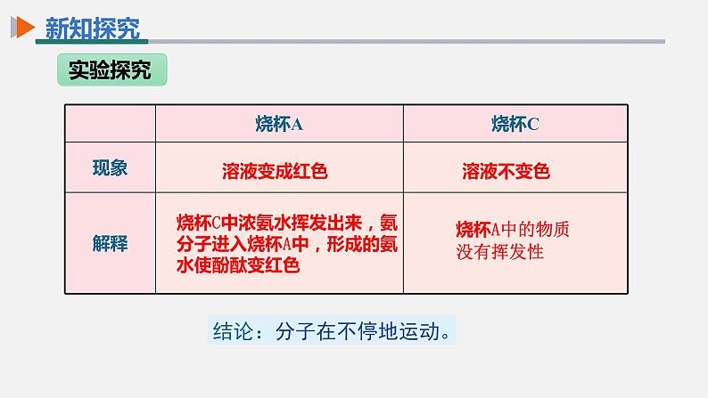 【高效课堂】化学人教版九上课件：3.1 分子和原子 第1课时第8页