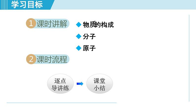 化学人教版九上知识点拨课件：3.1 分子和原子第2页