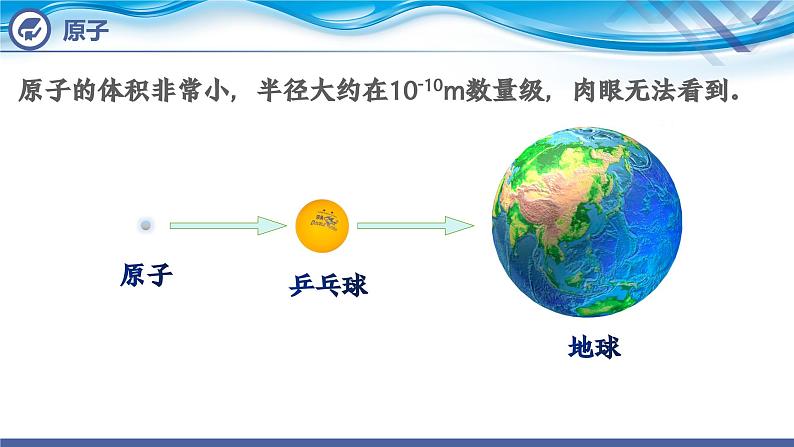 【新课堂】化学人教版九上课件：3.2 原子的结构（第1课时）第3页