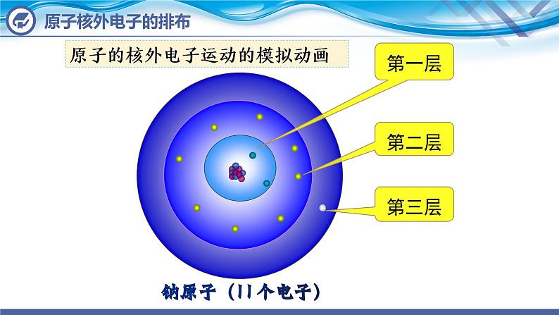 【新课堂】化学人教版九上课件：3.2 原子的结构（第2课时）第5页