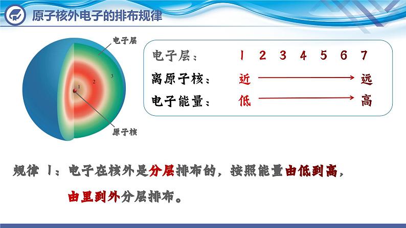 【新课堂】化学人教版九上课件：3.2 原子的结构（第2课时）第6页