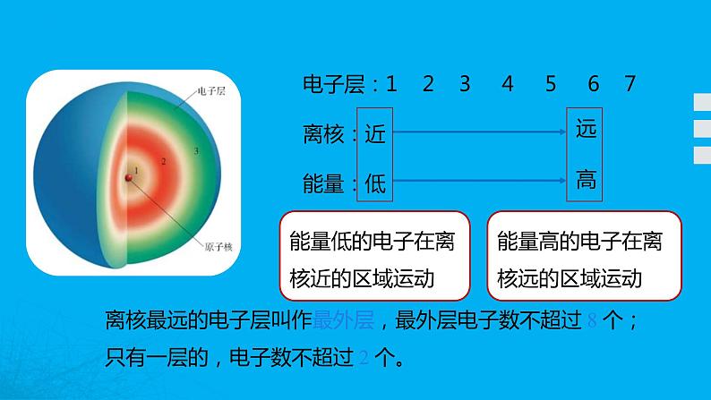 【好课精选】化学人教版九上课件：3.2.2 原子核外电子的排布 离子的形成06