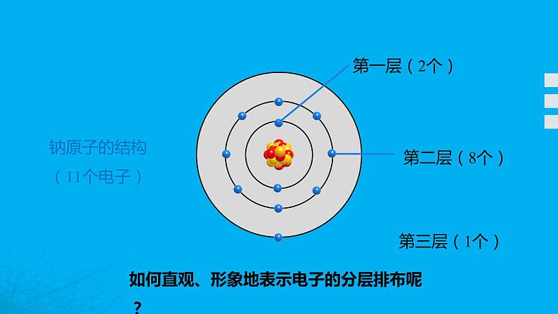 【好课精选】化学人教版九上课件：3.2.2 原子核外电子的排布 离子的形成07