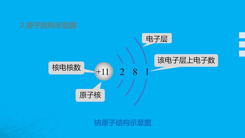 【好课精选】化学人教版九上课件：3.2.2 原子核外电子的排布 离子的形成08